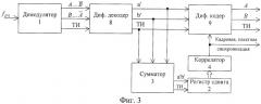Способ и устройство синхронизации и устранения фазовой неоднозначности сигналов систем связи с временным разделением каналов (патент 2444849)
