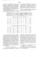 Способ извлечения дихлорметана из газо-воздушной смеси (патент 553238)