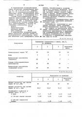 Полимербетонная смесь (патент 967999)