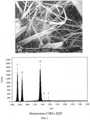 Волокнообразующие органоиттрийоксаналюмоксаны (патент 2551431)