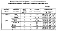 Способ обработки контактирующих уплотнительных поверхностей элементов из жаропрочных сплавов импульсного торцового уплотнения (иту), работающего в криогенных средах (варианты) (патент 2648434)