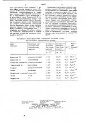 Способ определения холодоустойчивости растений огурца (патент 1149897)