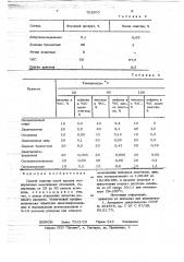 Способ очистки солей высших четвертичных аммониевых оснований содержащих от 20 до 50 атомов углерода (патент 702003)