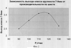 Способ управления процессом окомкования сыпучих тонкоизмельченных материалов (патент 2322519)