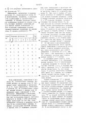 Устройство для измерения износа контактного провода (патент 1243977)