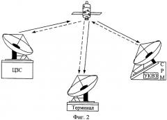 Способ определения местоположения vsat-станции в спутниковой сети (патент 2450284)