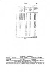 Способ изготовления силикатного кирпича (патент 1578106)