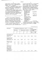 Способ изготовления теплоизоляционного материала (патент 1395615)