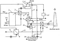 Способ работы котельной установки (патент 2620611)