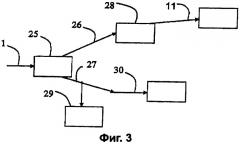 Способ парового риформинга углеродистого материала (патент 2424277)