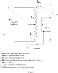 Рамочная двухвитковая антенна в защитном корпусе (патент 2490761)