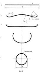 Способ производства круглых прямошовных труб (патент 2350421)