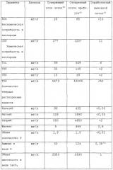 Способ обработки воды для добычи нефти тепловыми методами (патент 2247232)