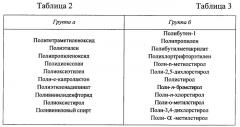 Способ определения модуля упругости при растяжении эластомеров (патент 2357236)