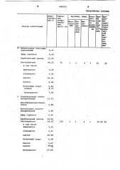 Состав для электропроводящегопокрытия (патент 846547)