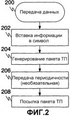 Способ экономии мощности в радиочастотном (рч) приемнике и рч приемник (патент 2273956)