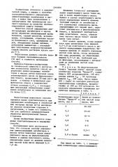 Способ определения аминосодержащих ингибиторов в маслах (патент 1163255)