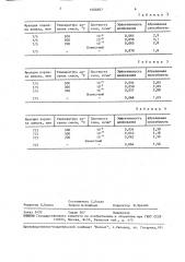 Способ обработки алмазных зерен (патент 1604807)