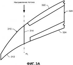 Поворотный наклонный конец крыла (патент 2648303)