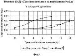 Способ производства вареных колбас (патент 2403813)