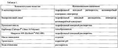 Гелевая форма нимесулида, обладающая противовоспалительным и анальгетическим действием (патент 2593777)