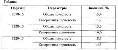 Способ определения общей пористости кавернозных образцов горных пород методом ядерного магнитного резонанса (патент 2627988)