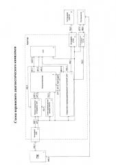 Переносной диагностический комплекс (патент 2612069)