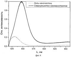 Сверхрешетка нанокристаллов со скоррелированными кристаллографическими осями и способ ее изготовления (патент 2414417)