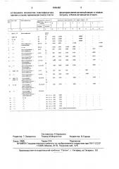 Способ получения пластизолей поливинилхлорида (патент 1666482)