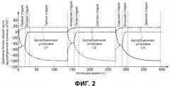 Система обогащения горючего газа (патент 2542982)