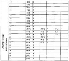 Способ и терминал для определения информации о состоянии канала (патент 2600533)