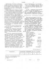 Водно-дисперсионный состав для покрытий (патент 1375634)