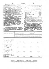 Состав для диффузионного молибденирования (патент 1049562)
