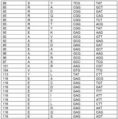 Способ получения низконасыщенных масел (патент 2646057)