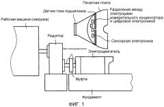 Устройство и способ для измерения токов в подшипнике (патент 2550155)