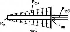 Способ изготовления криволинейных сварных ребер жесткости (патент 2479397)