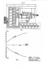 Устройство для автоматической настройки дугогасящего реактора,управляемого подмагничиванием (патент 1023519)