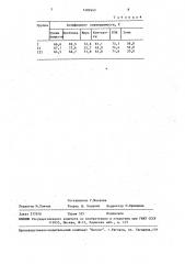 Способ обработки соломы на корм (патент 1482645)