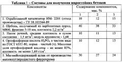 Композиция для изготовления жаростойких бетонов (патент 2576067)