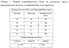 Способ получения биологически активных пептидов (патент 2601126)