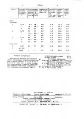 Комплексная добавка для бетонной смеси (патент 950694)