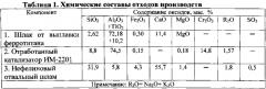 Композиция для изготовления жаростойких бетонов (патент 2592927)