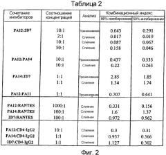 Антитело против ccr5 (патент 2322454)