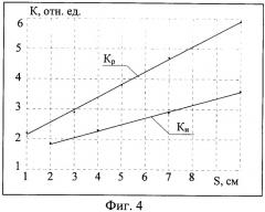 Способ испытания противорадиационной защиты объекта (патент 2409875)