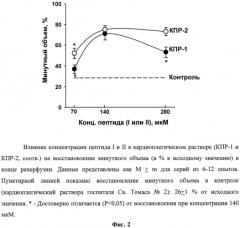 Кристаллоидные кардиоплегические растворы, содержащие додекапептиды (варианты) (патент 2549470)