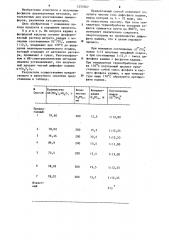 Способ получения дифосфата кадмия (патент 1255567)
