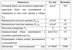 Способ предупреждения отложения хлорида натрия в призабойной зоне пласта и стволах скважин подземных хранилищ газа (патент 2641152)