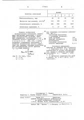 Полиуретановая композиция (патент 979454)