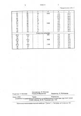 Сырьевая смесь для получения белитового тампонажного цемента (патент 1689321)