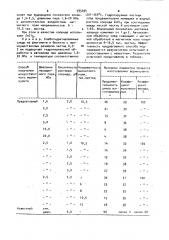 Способ получения искусственного вермикулита (патент 935494)